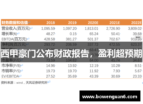 西甲豪门公布财政报告，盈利超预期