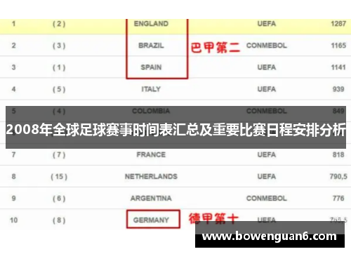 2008年全球足球赛事时间表汇总及重要比赛日程安排分析